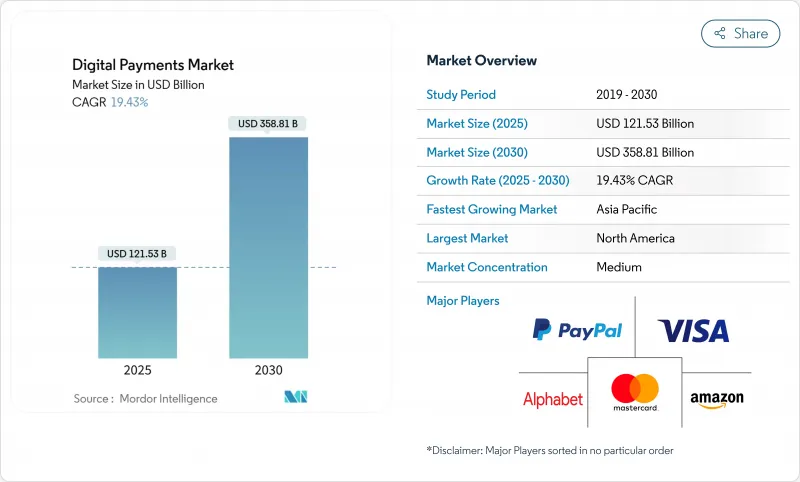 Digital Payments - Market - IMG1