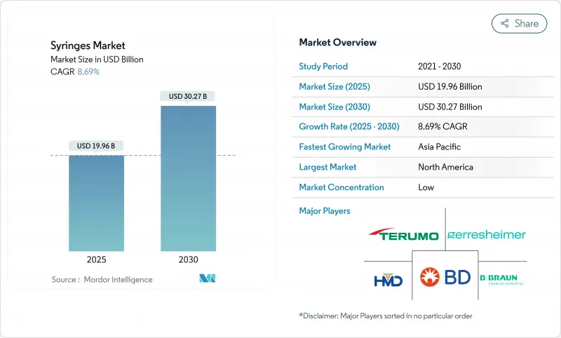 Syringes - Market - IMG1