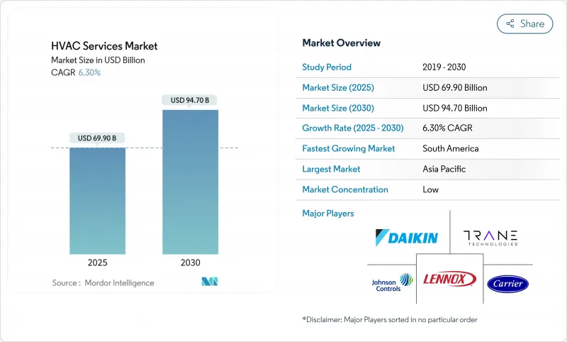 HVAC Services - Market - IMG1