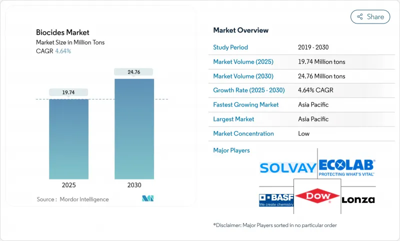 Biocides - Market - IMG1