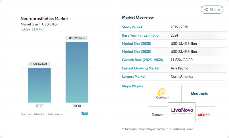 Neuroprosthetics - Market - IMG1