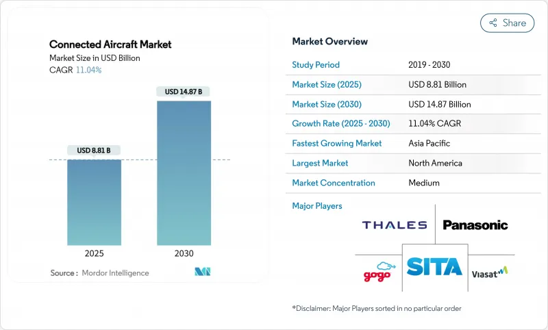 Connected Aircraft - Market - IMG1
