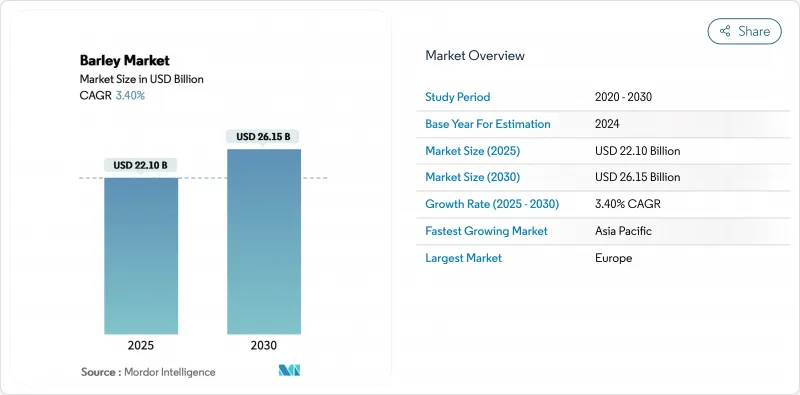 Barley - Market - IMG1