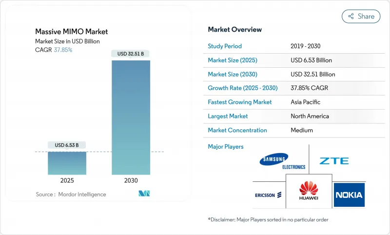 Massive MIMO - Market - IMG1