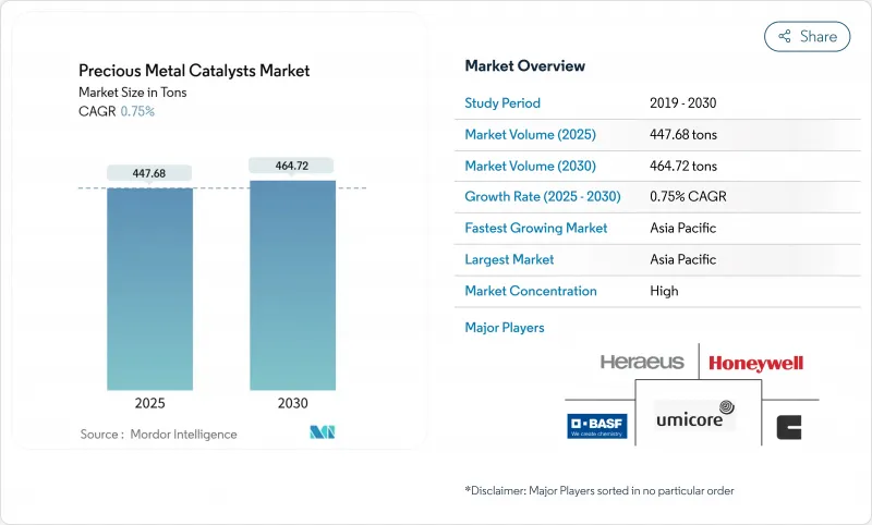 Precious Metal Catalysts - Market - IMG1