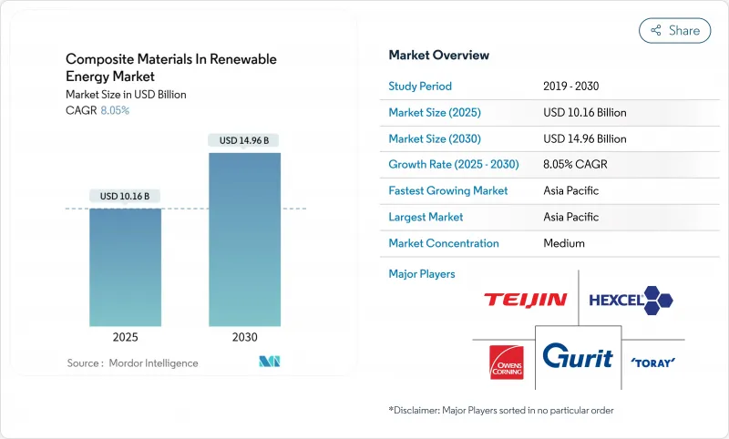 Composite Materials In Renewable Energy - Market - IMG1