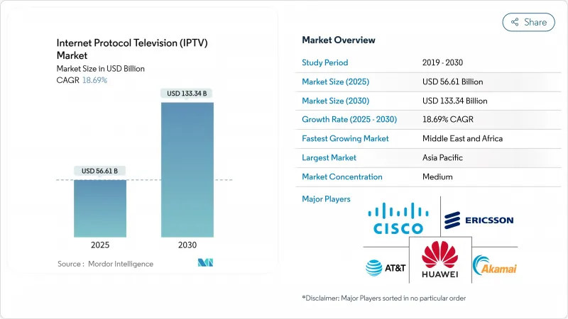 Internet Protocol Television (IPTV) - Market - IMG1