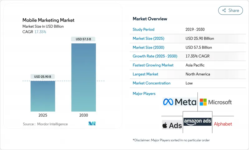Mobile ing Market - IMG1