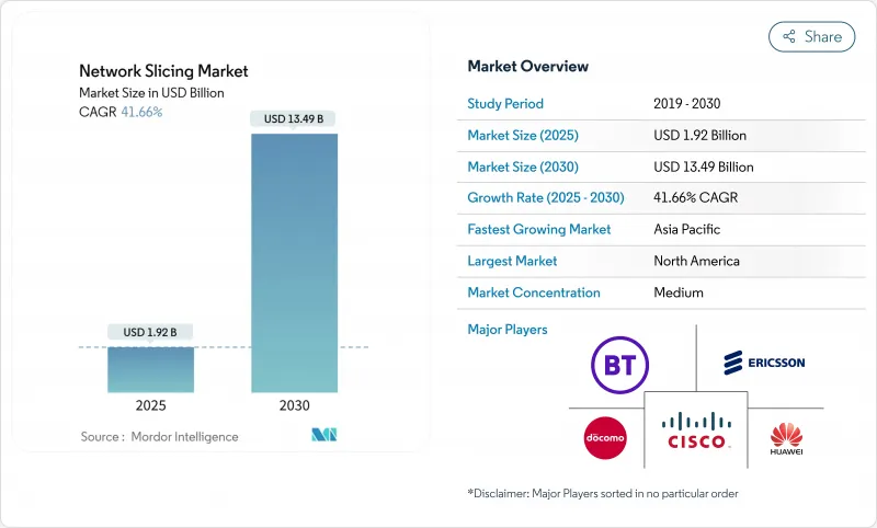 Network Slicing - Market - IMG1