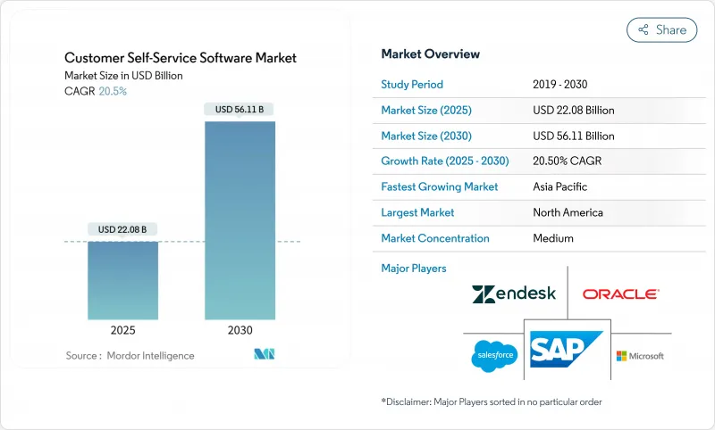 Customer Self-Service Software - Market - IMG1