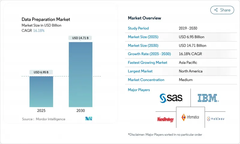 Data Preparation - Market - IMG1