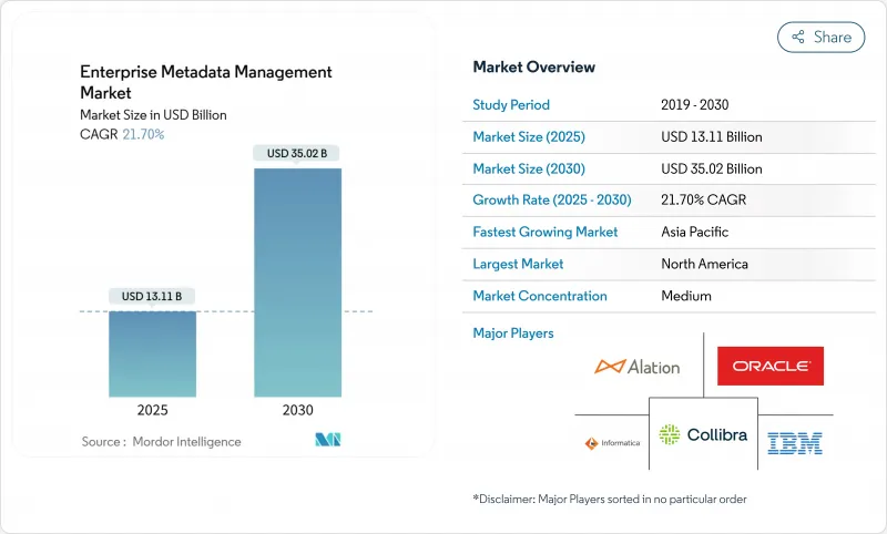 Enterprise Metadata Management - Market - IMG1
