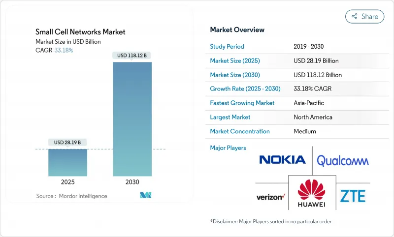 Small Cell Networks - Market - IMG1