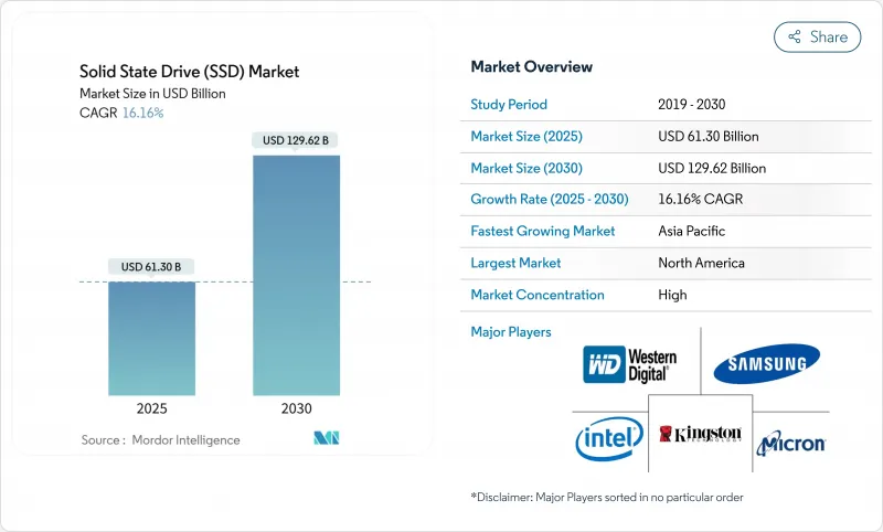 Solid State Drive (SSD) - Market - IMG1