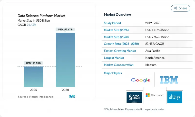 Data Science Platform - Market - IMG1