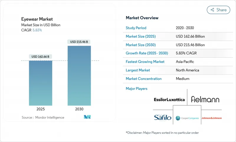 Eyewear - Market - IMG1