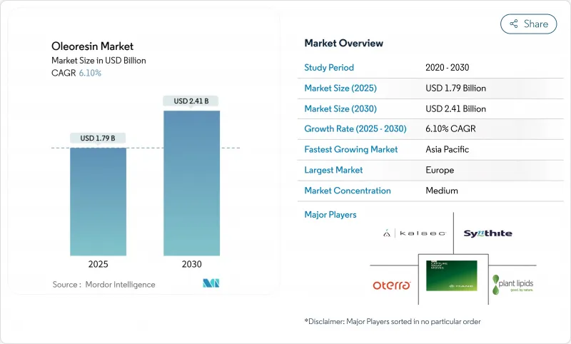 Oleoresin - Market - IMG1