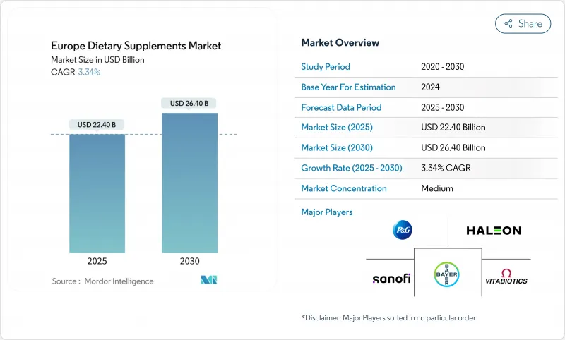 Europe Dietary Supplements - Market - IMG1