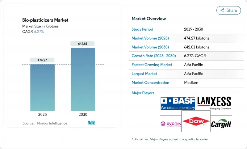 Bio-plasticizers - Market - IMG1