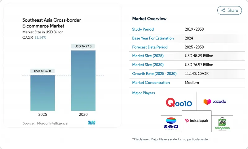 Southeast Asia Cross-border E-commerce - Market - IMG1