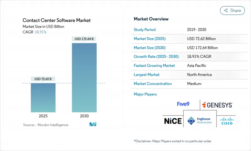 Contact Center Software - Market - IMG1