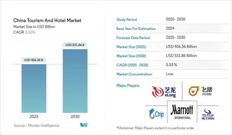 China Tourism And Hotel Industry - Market - IMG1