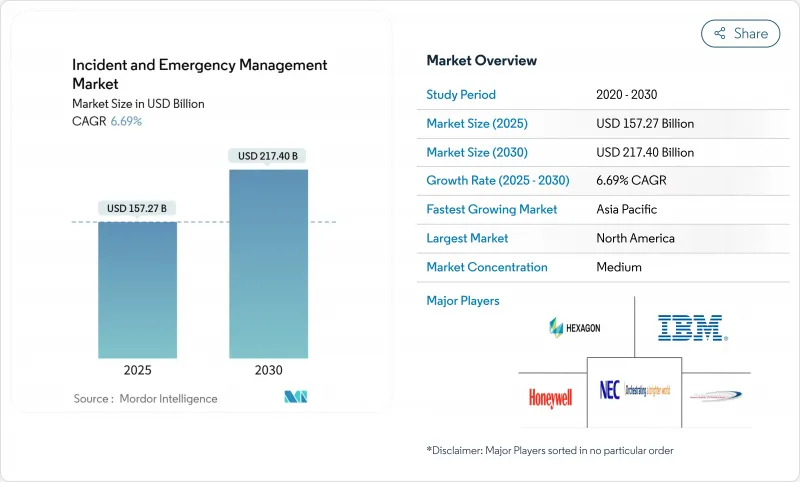 Incident And Emergency Management - Market - IMG1