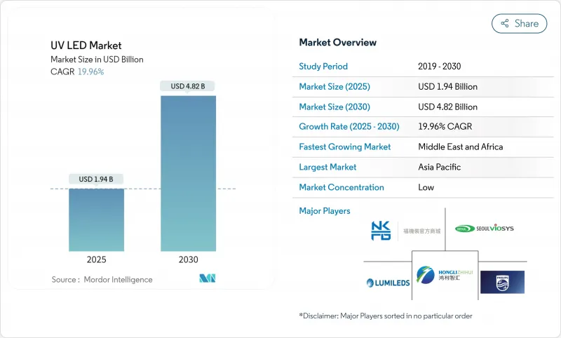 UV LED - Market - IMG1
