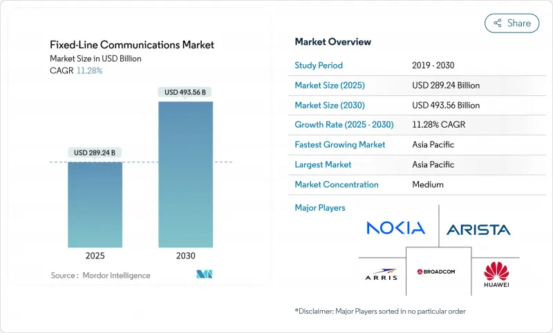 Fixed-Line Communications - Market - IMG1