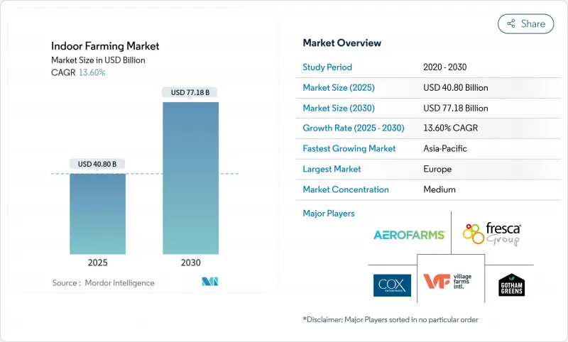 Indoor Farming - Market - IMG1