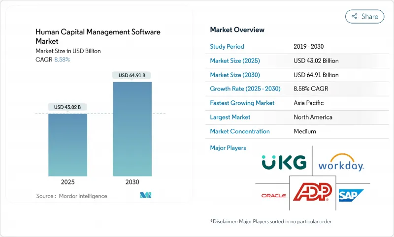 Human Capital Management Software - Market - IMG1