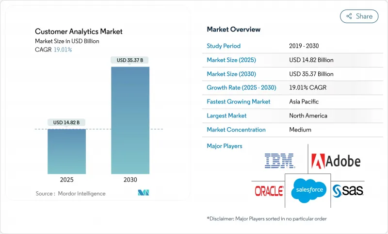 Customer Analytics - Market - IMG1