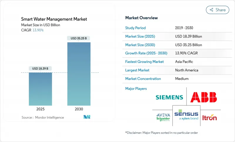Smart Water Management - Market - IMG1