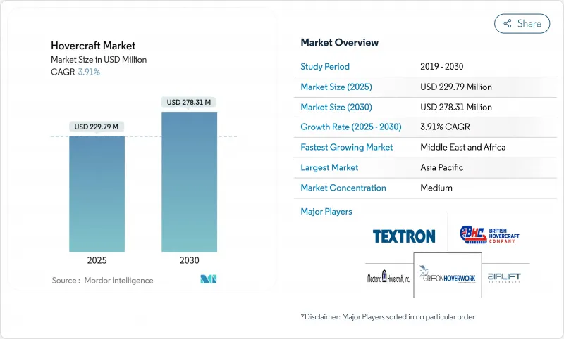 Hovercraft - Market - IMG1
