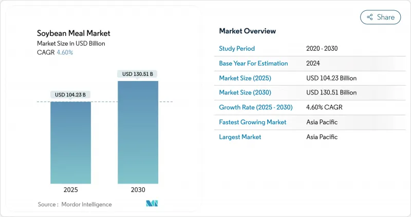 Soybean Meal - Market - IMG1