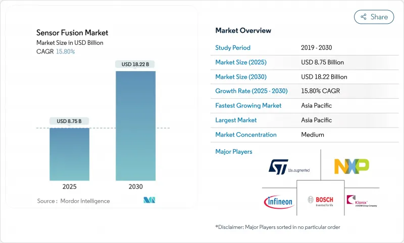 Sensor Fusion - Market - IMG1
