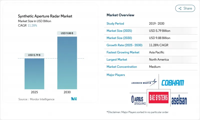 Synthetic Aperture Radar - Market - IMG1