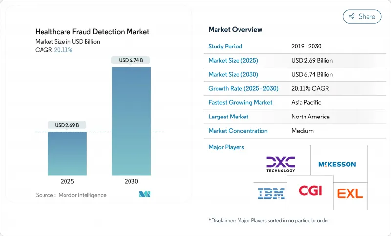 Healthcare Fraud Detection - Market - IMG1