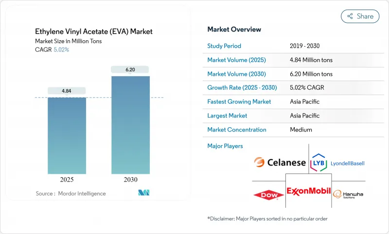 Ethylene Vinyl Acetate (EVA) - Market - IMG1