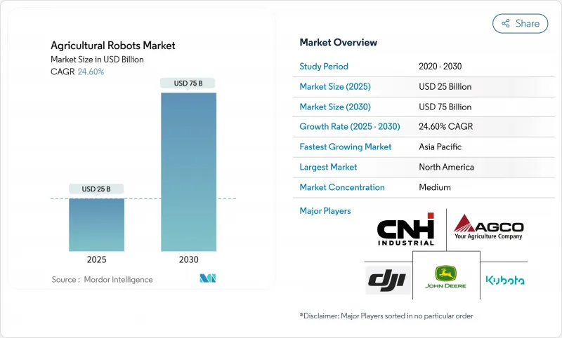 Agricultural Robots - Market - IMG1