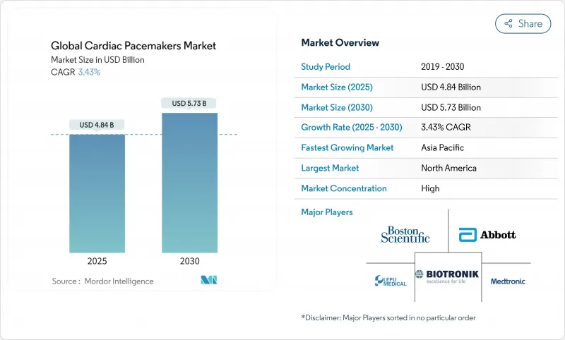 Global Cardiac Pacemakers - Market - IMG1