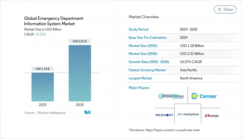 Global Emergency Department Information System - Market - IMG1