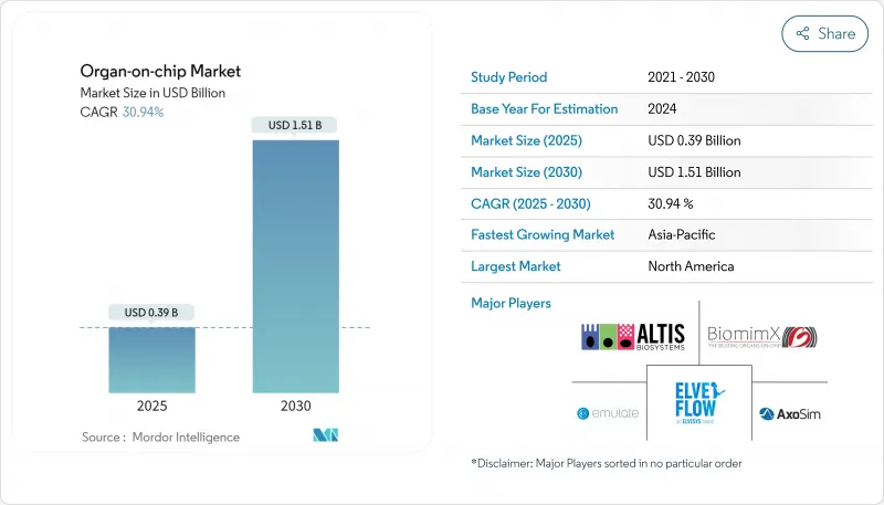 Organ-on-chip - Market - IMG1