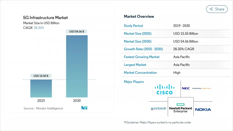 5G Infrastructure - Market - IMG1