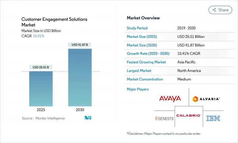 Customer Engagement Solutions - Market - IMG1