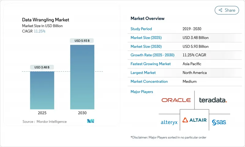 Data Wrangling - Market - IMG1