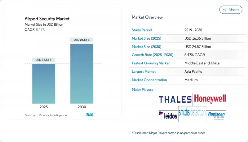 Airport Security - Market - IMG1