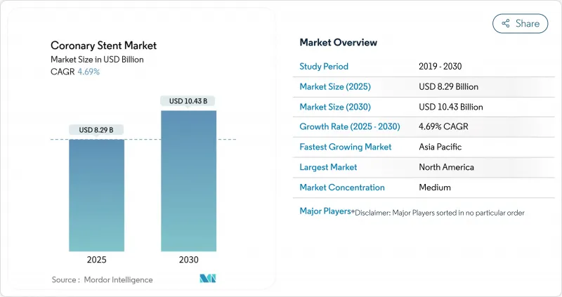 Coronary Stent - Market - IMG1