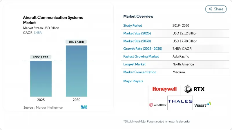 Aircraft Communication Systems - Market - IMG1