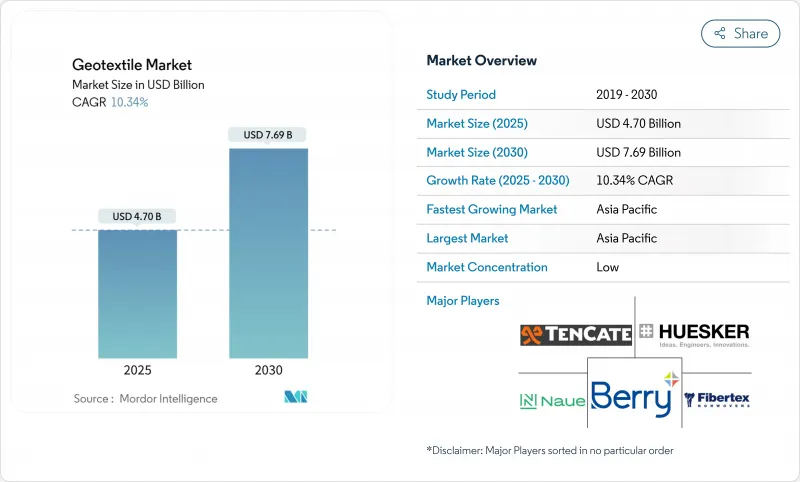 Geotextile - Market - IMG1